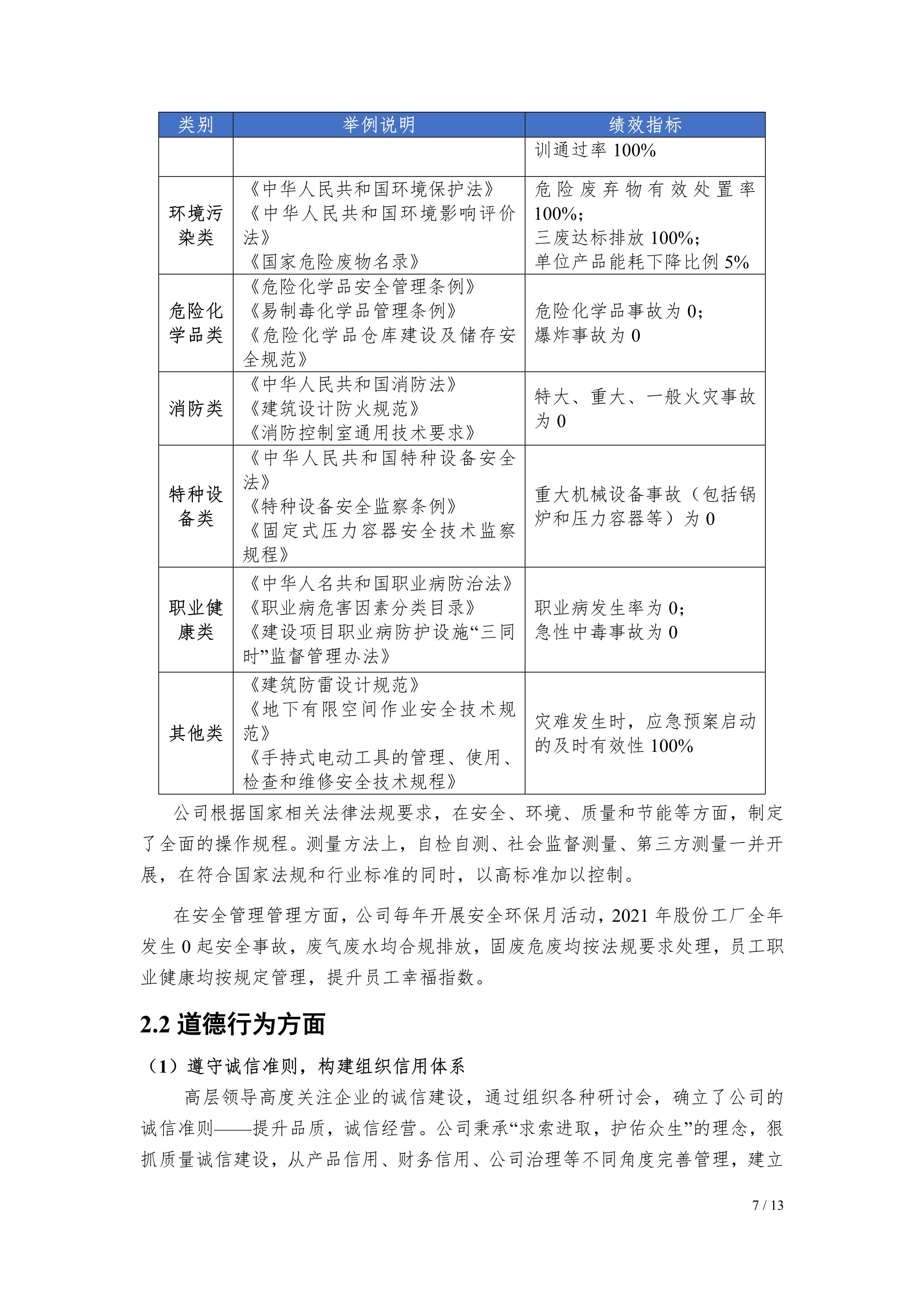 OD官方网页版,OD(中国)2021年社会责任报告公示